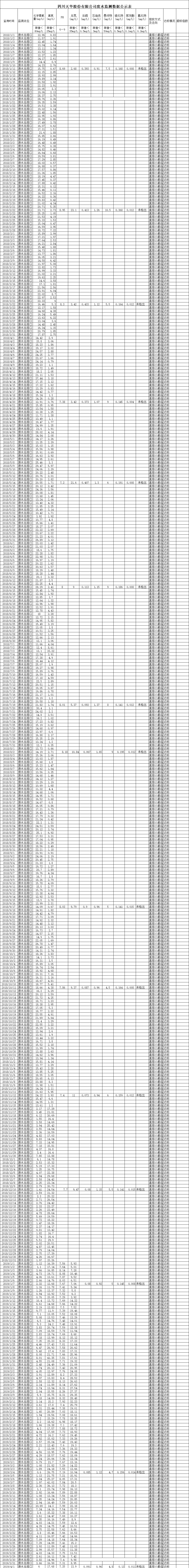 尊龙凯时首页集团